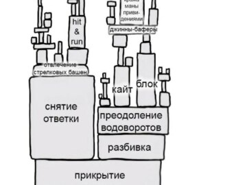 Балка держит конструкцию