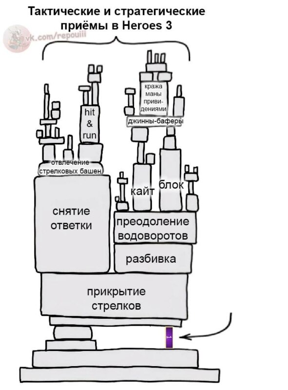 Балка держит конструкцию