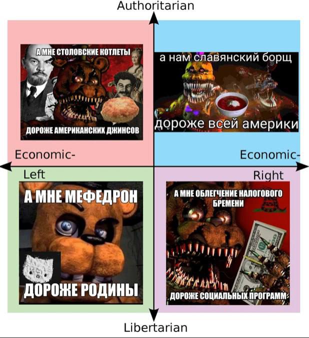 А мне X дороже Y