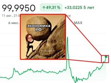Человек катит камень в гору