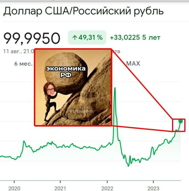 Человек катит камень в гору