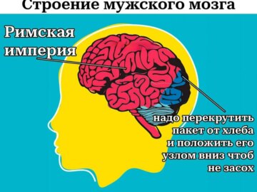 Как часто вы думаете про Римскую империю?