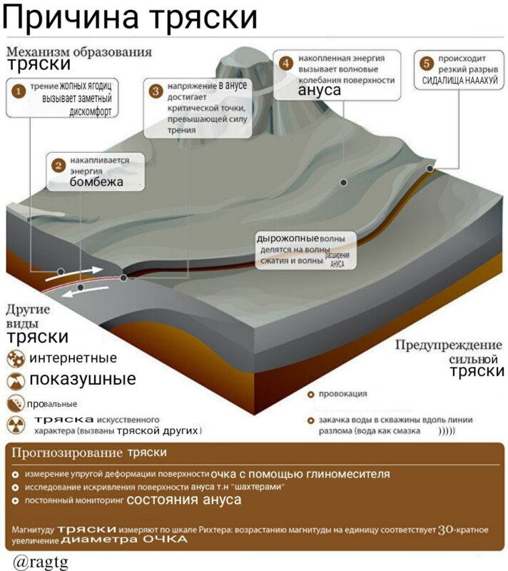 Причина тряски
