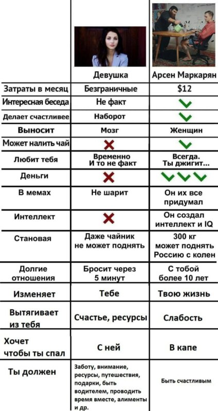 Арсен Маркарян