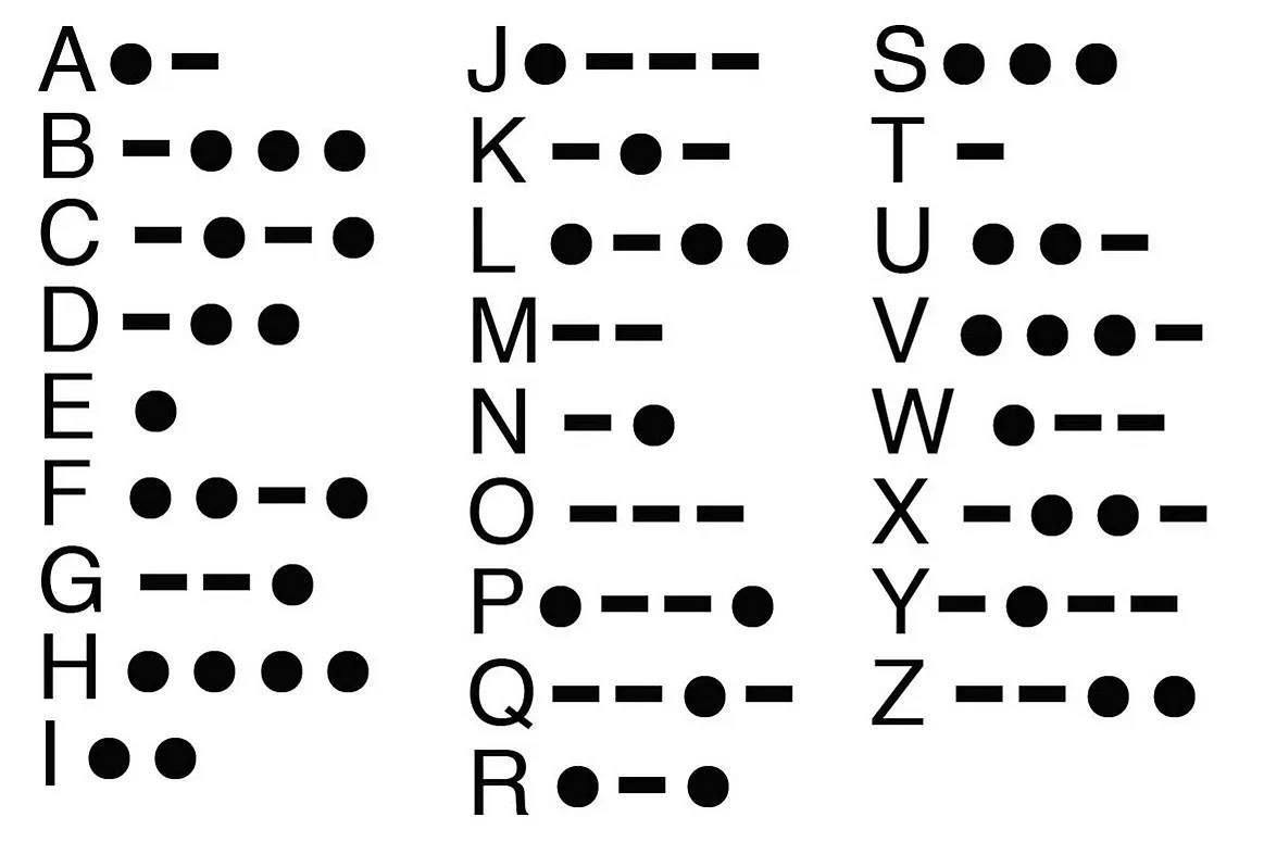 Daily Cipher morze Daily Cipher morze