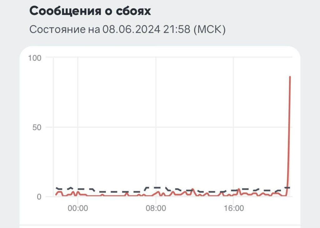 сбой в телеграме сбой в телеграме