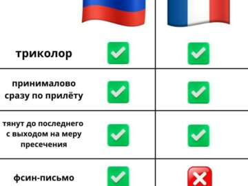 Дело против Дурова