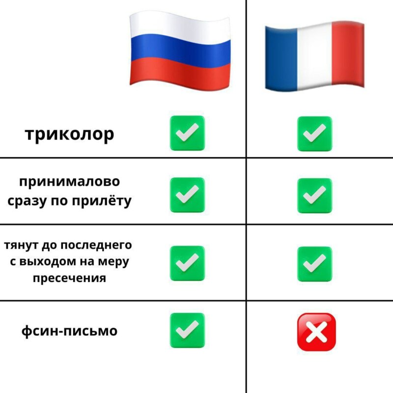 Дело против Дурова