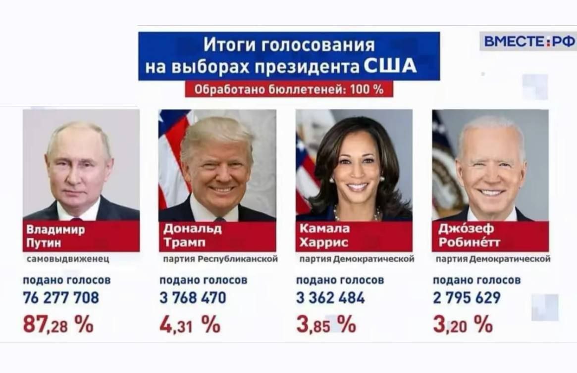 трамп победил на выборах мемы трамп победил на выборах мемы